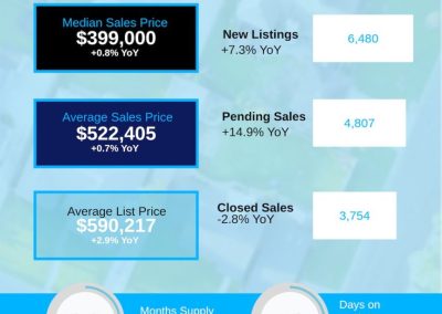 April 2026 Charlotte Region Housing Market Report