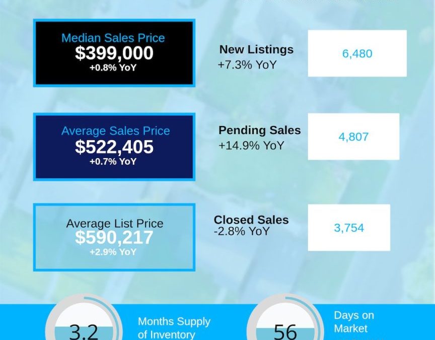 April 2026 Charlotte Region Housing Market Report