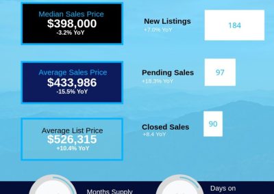April 2026 Haywood County Housing Market Report