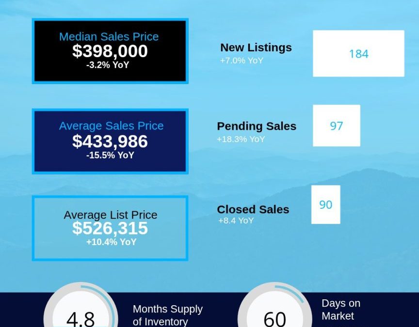 April 2026 Haywood County Housing Market Report