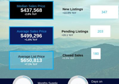April 2026 Henderson County Housing Market Report