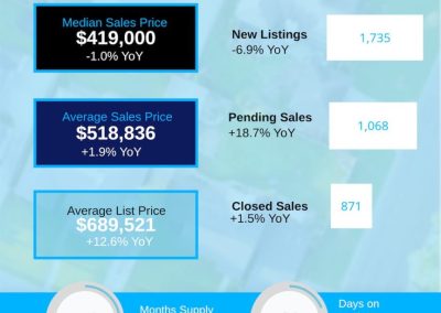 May 2026 Asheville Region Housing Market