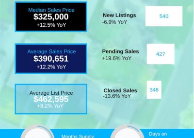 May 2026 Catawba Valley Region Housing Market