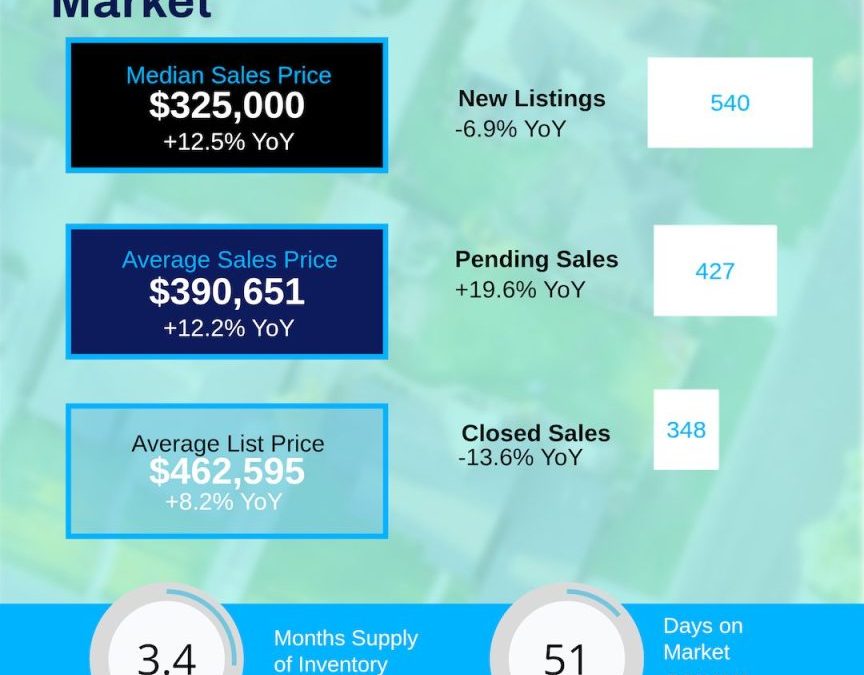 May 2026 Catawba Valley Region Housing Market