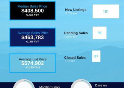 May 2026 Haywood County Housing Market