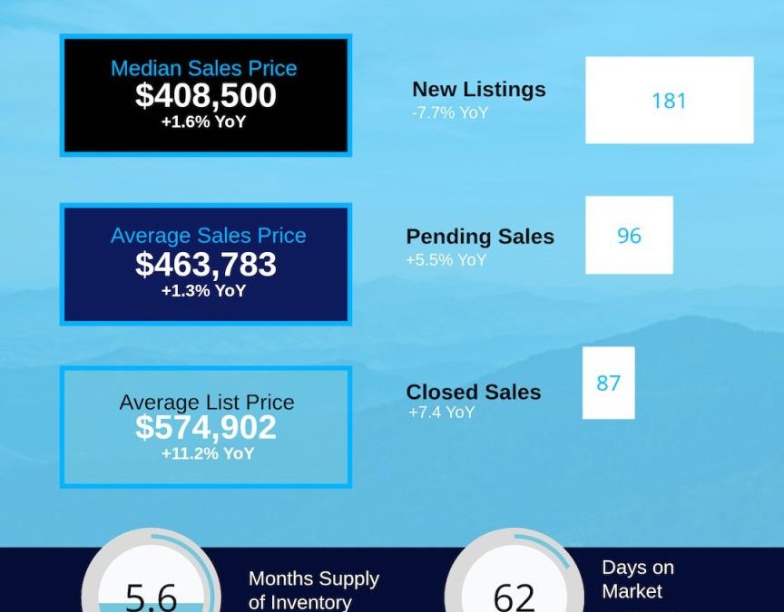 May 2026 Haywood County Housing Market
