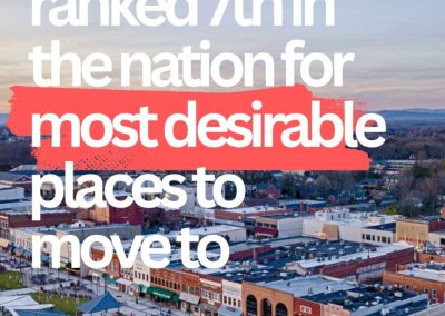 Hickory Metro Ranked #7 in the Nation for Places to Move to
