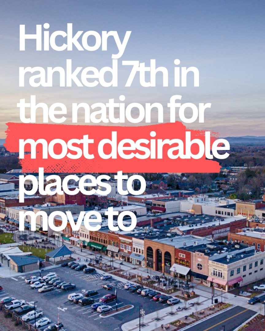 Hickory Ranked 7th in the nation for most desirable places to move to.