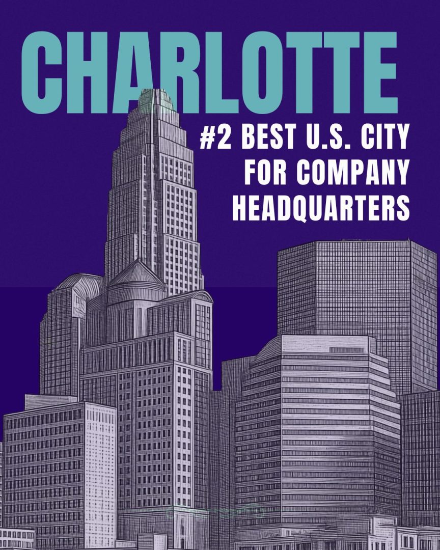 Charlotte #2 Best U.S. City for Company Headquarters