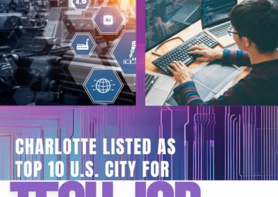 Charlotte Listed as Top 10 U.S. City for Tech Job Gains