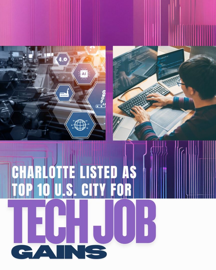 Charlotte listed as top 10 U.S. City for tech job gains
