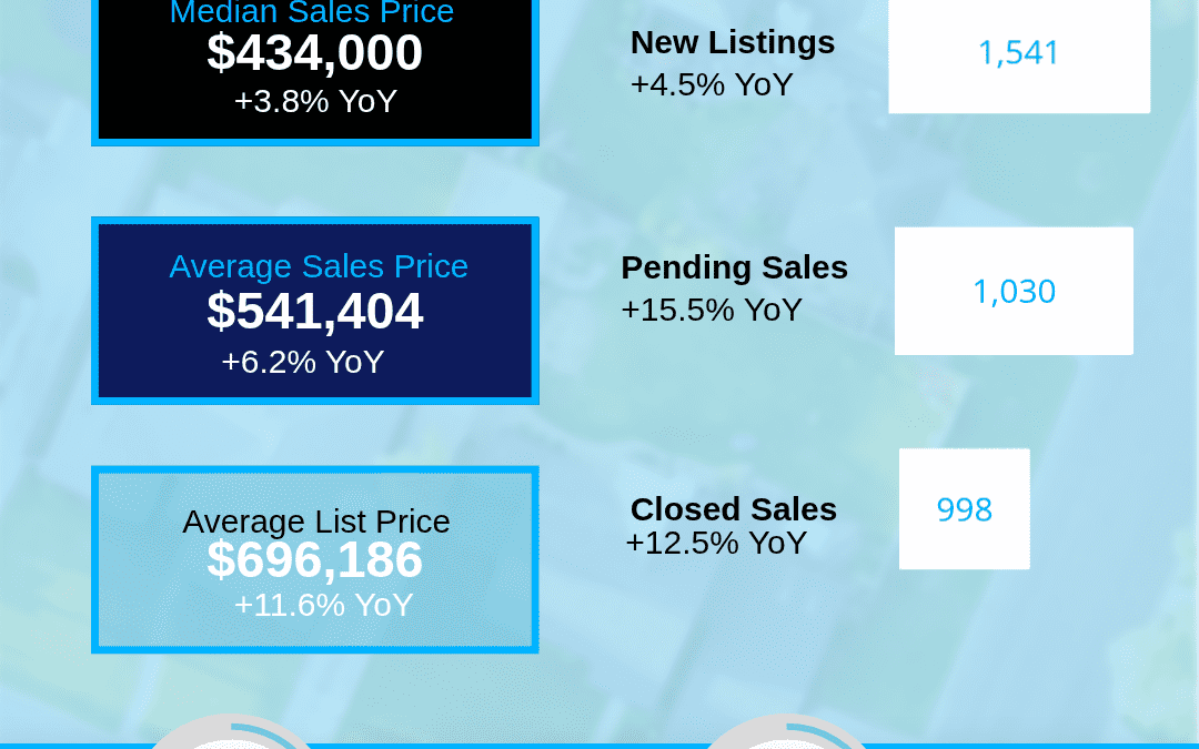 June 2026 Asheville Region Housing Market
