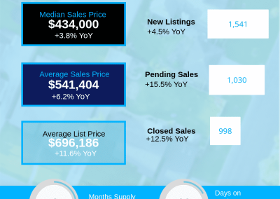June 2026 Asheville Region Housing Market