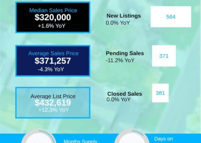 June 2026 Catawba Valley Region Housing Market