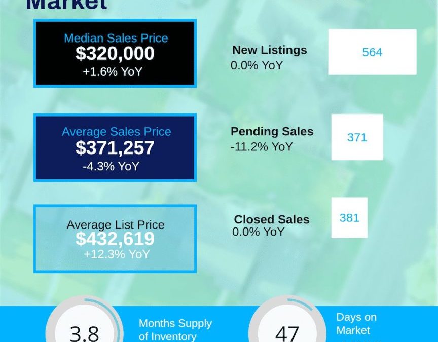 June 2026 Catawba Valley Region Housing Market