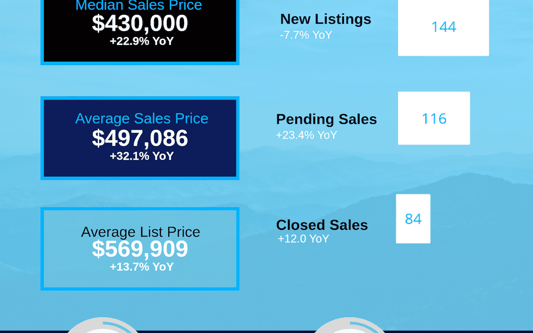 June 2026 Haywood County Housing Market