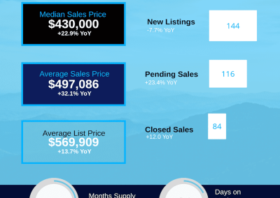 June 2026 Haywood County Housing Market