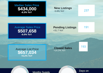 2026 June Henderson County Housing Market