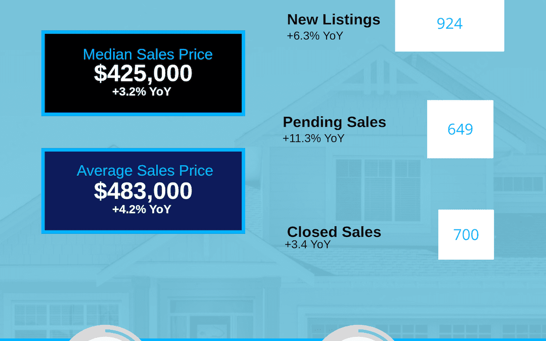 June 2026 South Carolina Counties Housing Market