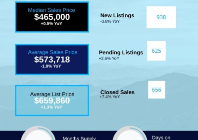 2026 July Asheville MSA Housing Market