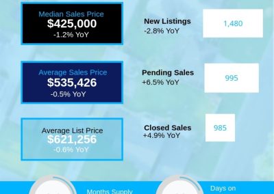 2026 July Asheville Region Housing Market