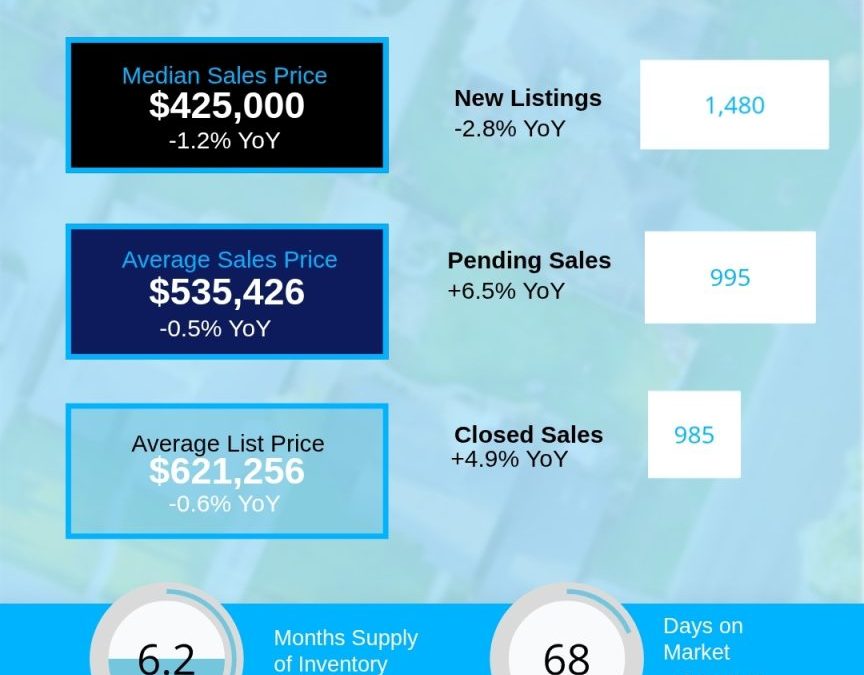 2026 July Asheville Region Housing Market