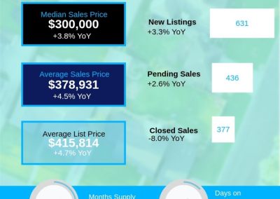 2026 July Catawba Valley Region Housing Market