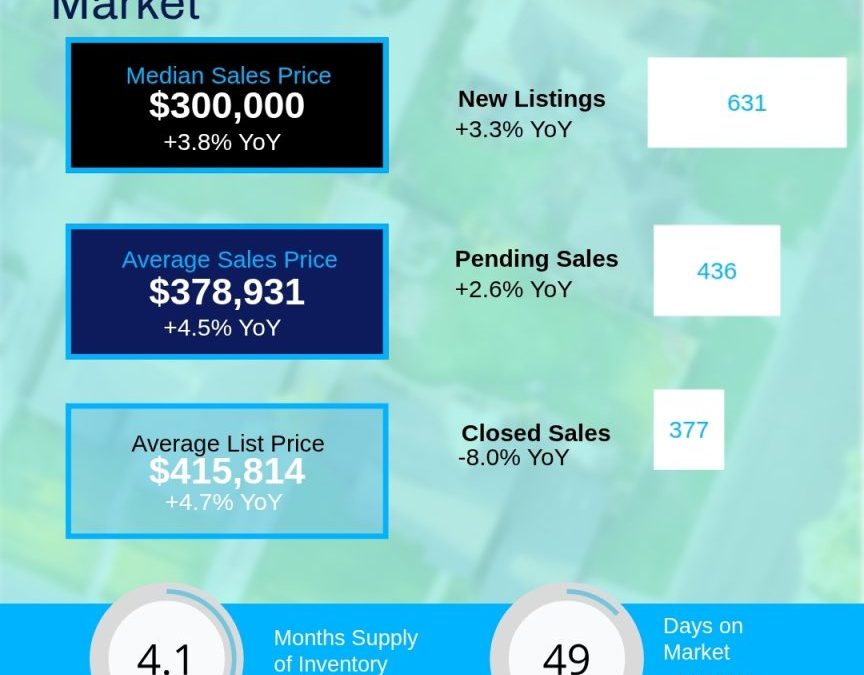 2026 July Catawba Valley Region Housing Market