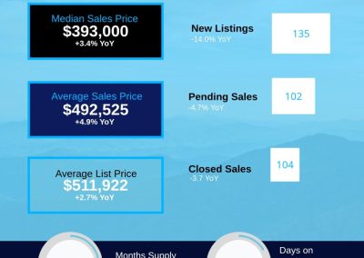 2026 July Haywood County Housing Market