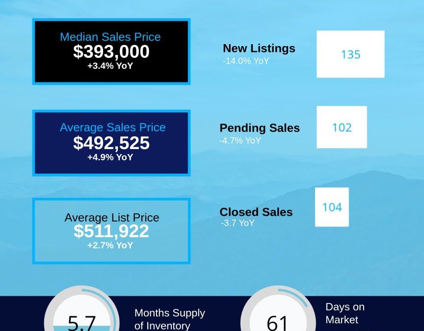 2026 July Haywood County Housing Market