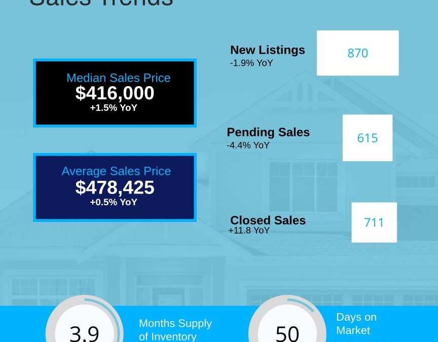 2026 July SC Counties Housing Market