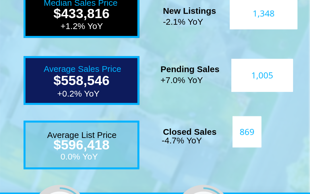 August 2026 Asheville Region Housing Market Update