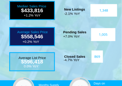 August 2026 Asheville Region Housing Market Update