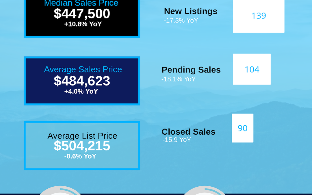 August 2026 Haywood Housing Market Update