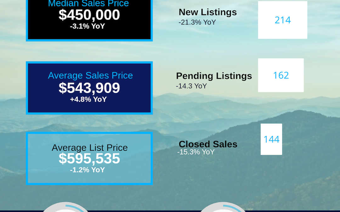 August 2026 Henderson County Housing Market Update