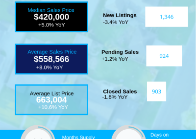 September 2026 Asheville Region Housing Market