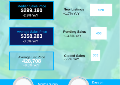 September 2026 Catawba Valley Region Housing Market