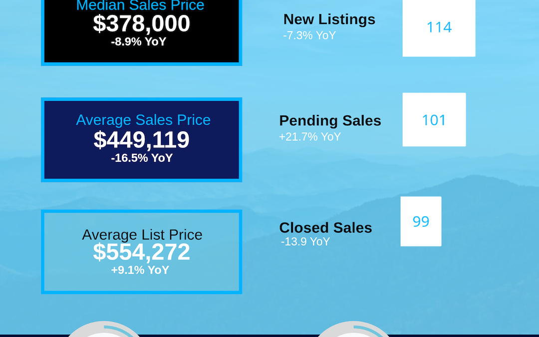 September 2026 Haywood County Housing Market