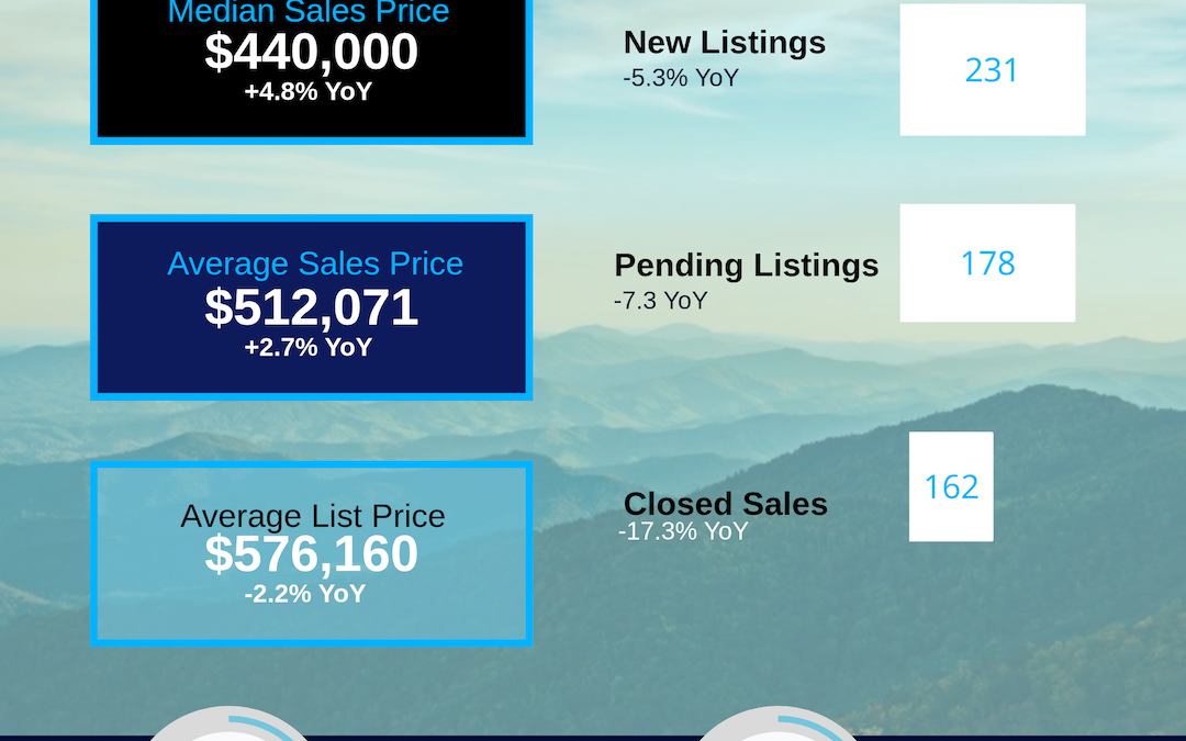 September 2026 Henderson County Housing Market
